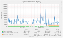 cyrus_load-day.png (299×491 px, 35 KB)